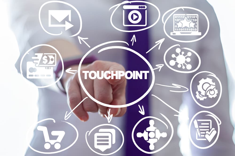 What are customer touchpoints, and why do they matter?